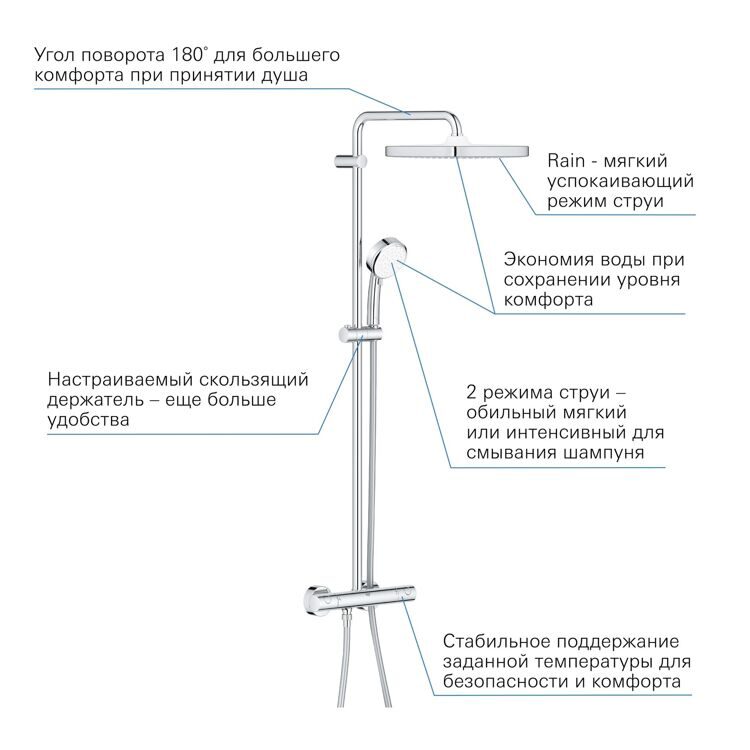 Душевая система GROHE Tempesta Cosmopolitan 250 CUBE с термостатом настенного монтажа, хром (26689000)